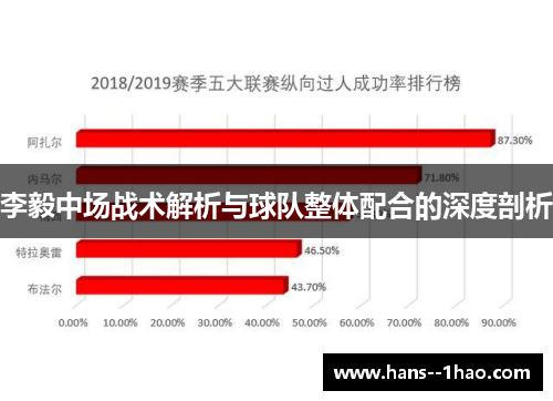 李毅中场战术解析与球队整体配合的深度剖析